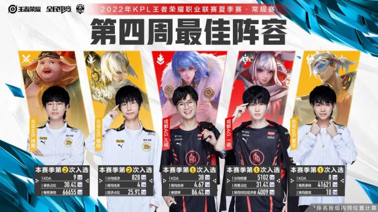 P2将线控 P2将线控